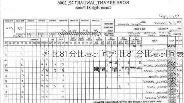 科比81分比赛时间,科比81分比赛时间表