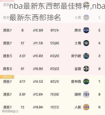 nba最新东西部最佳排行,nba最新东西部排名