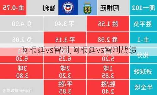 阿根廷vs智利,阿根廷vs智利战绩