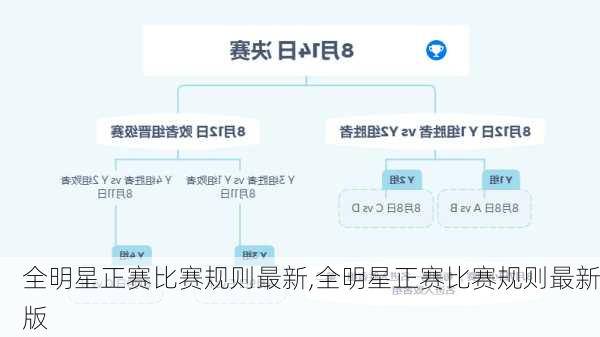 全明星正赛比赛规则最新,全明星正赛比赛规则最新版