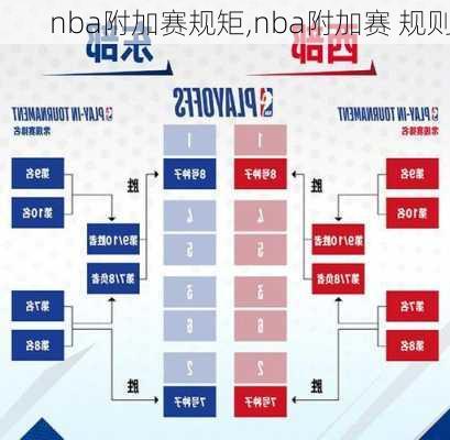 nba附加赛规矩,nba附加赛 规则