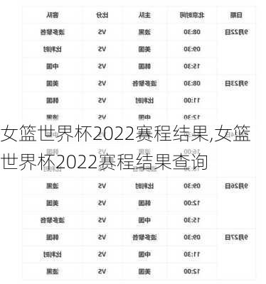 女篮世界杯2022赛程结果,女篮世界杯2022赛程结果查询