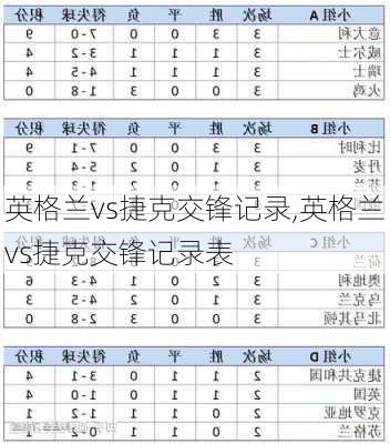 英格兰vs捷克交锋记录,英格兰vs捷克交锋记录表