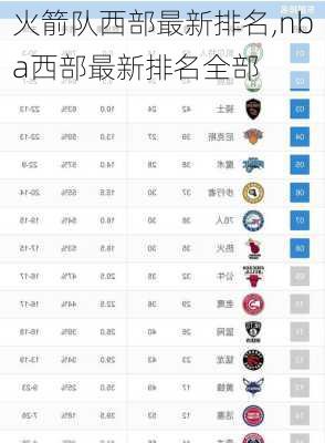 火箭队西部最新排名,nba西部最新排名全部