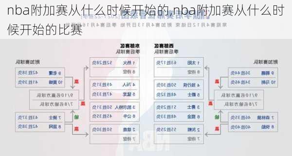 nba附加赛从什么时候开始的,nba附加赛从什么时候开始的比赛