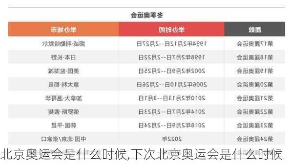 北京奥运会是什么时候,下次北京奥运会是什么时候