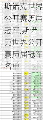 斯诺克世界公开赛历届冠军,斯诺克世界公开赛历届冠军名单