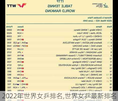 2022年世界女乒排名,世界女乒最新排名