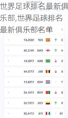 世界足球排名最新俱乐部,世界足球排名最新俱乐部名单