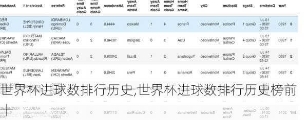 世界杯进球数排行历史,世界杯进球数排行历史榜前十