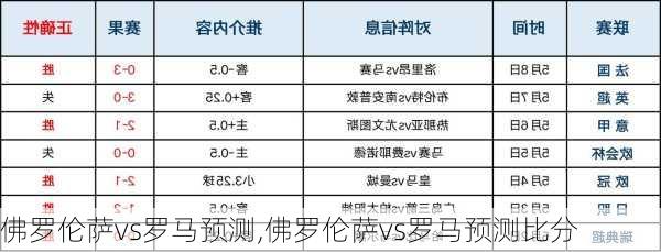 佛罗伦萨vs罗马预测,佛罗伦萨vs罗马预测比分