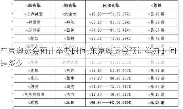 东京奥运会预计举办时间,东京奥运会预计举办时间是多少