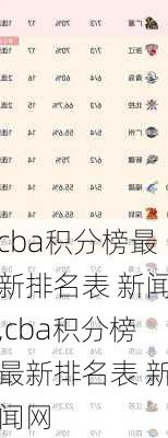 cba积分榜最新排名表 新闻,cba积分榜最新排名表 新闻网