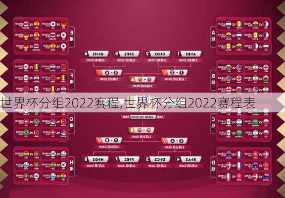 世界杯分组2022赛程,世界杯分组2022赛程表