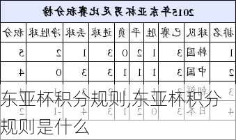 东亚杯积分规则,东亚杯积分规则是什么