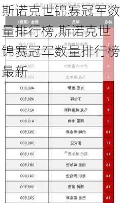 斯诺克世锦赛冠军数量排行榜,斯诺克世锦赛冠军数量排行榜最新