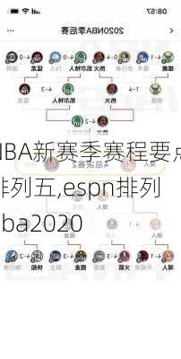 NBA新赛季赛程要点排列五,espn排列nba2020