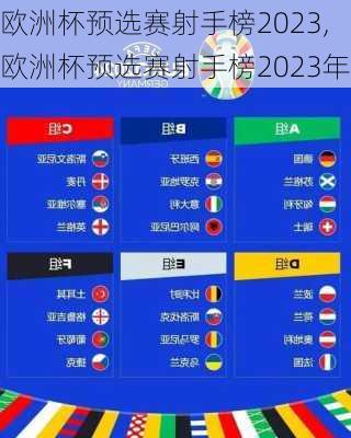 欧洲杯预选赛射手榜2023,欧洲杯预选赛射手榜2023年