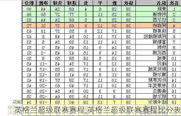 英格兰超级联赛赛程,英格兰超级联赛赛程比分表