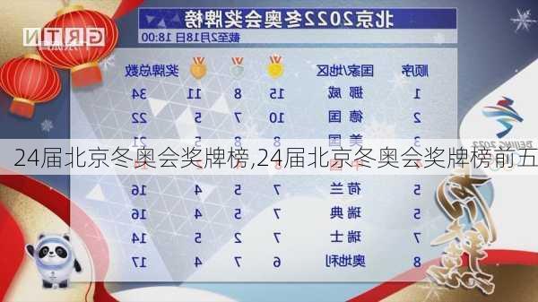 24届北京冬奥会奖牌榜,24届北京冬奥会奖牌榜前五