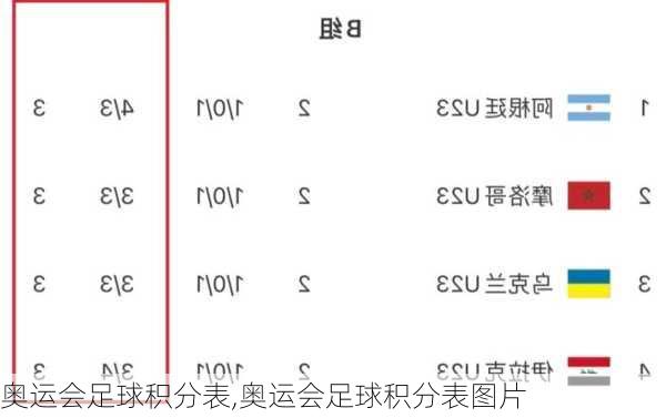 奥运会足球积分表,奥运会足球积分表图片