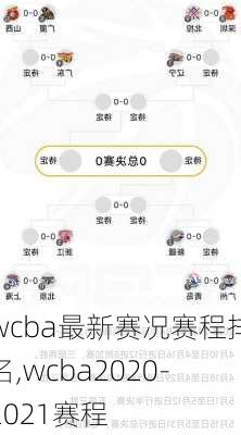 wcba最新赛况赛程排名,wcba2020-2021赛程