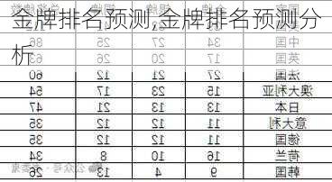 金牌排名预测,金牌排名预测分析