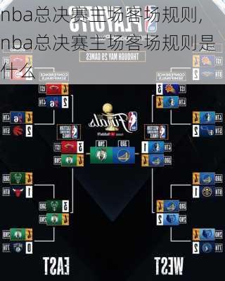 nba总决赛主场客场规则,nba总决赛主场客场规则是什么