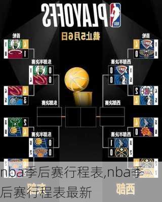 nba季后赛行程表,nba季后赛行程表最新