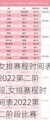 女排赛程时间表2022第二阶段,女排赛程时间表2022第二阶段比赛