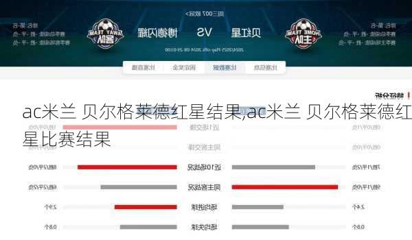 ac米兰 贝尔格莱德红星结果,ac米兰 贝尔格莱德红星比赛结果