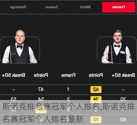 斯诺克排名赛冠军个人排名,斯诺克排名赛冠军个人排名最新
