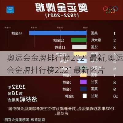 奥运会金牌排行榜2021最新,奥运会金牌排行榜2021最新图片