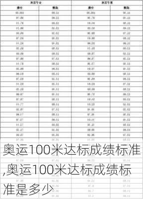 奥运100米达标成绩标准,奥运100米达标成绩标准是多少