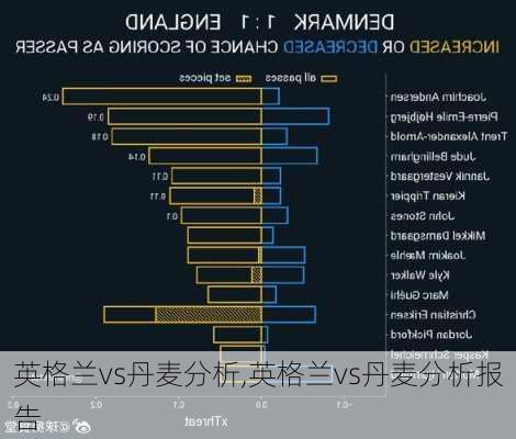 英格兰vs丹麦分析,英格兰vs丹麦分析报告