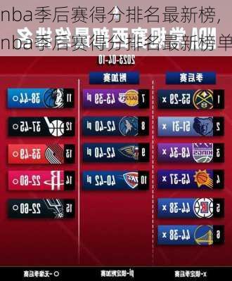 nba季后赛得分排名最新榜,nba季后赛得分排名最新榜单