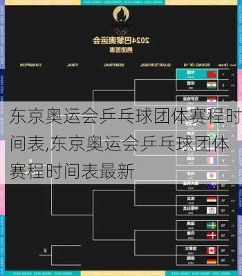 东京奥运会乒乓球团体赛程时间表,东京奥运会乒乓球团体赛程时间表最新