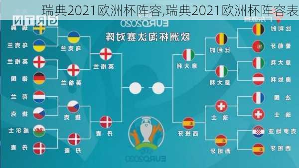 瑞典2021欧洲杯阵容,瑞典2021欧洲杯阵容表