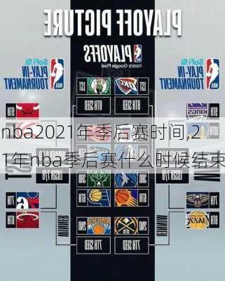 nba2021年季后赛时间,21年nba季后赛什么时候结束