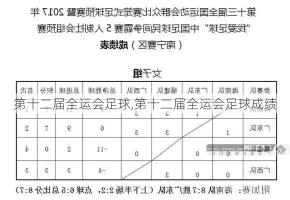 第十二届全运会足球,第十二届全运会足球成绩