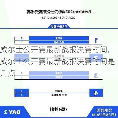 威尔士公开赛最新战报决赛时间,威尔士公开赛最新战报决赛时间是几点