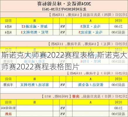 斯诺克大师赛2022赛程表格,斯诺克大师赛2022赛程表格图片