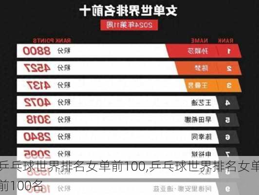 乒乓球世界排名女单前100,乒乓球世界排名女单前100名