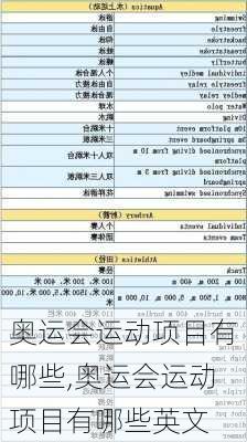 奥运会运动项目有哪些,奥运会运动项目有哪些英文