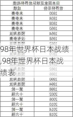 98年世界杯日本战绩,98年世界杯日本战绩表