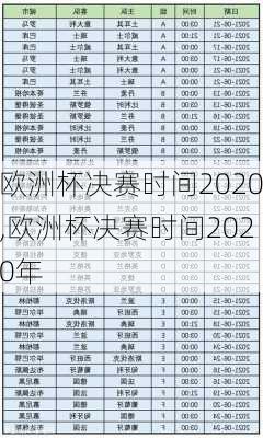 欧洲杯决赛时间2020,欧洲杯决赛时间2020年