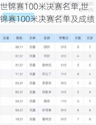 世锦赛100米决赛名单,世锦赛100米决赛名单及成绩