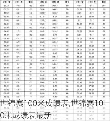 世锦赛100米成绩表,世锦赛100米成绩表最新