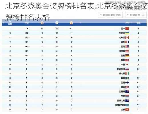 北京冬残奥会奖牌榜排名表,北京冬残奥会奖牌榜排名表格