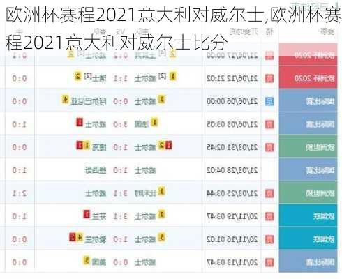 欧洲杯赛程2021意大利对威尔士,欧洲杯赛程2021意大利对威尔士比分